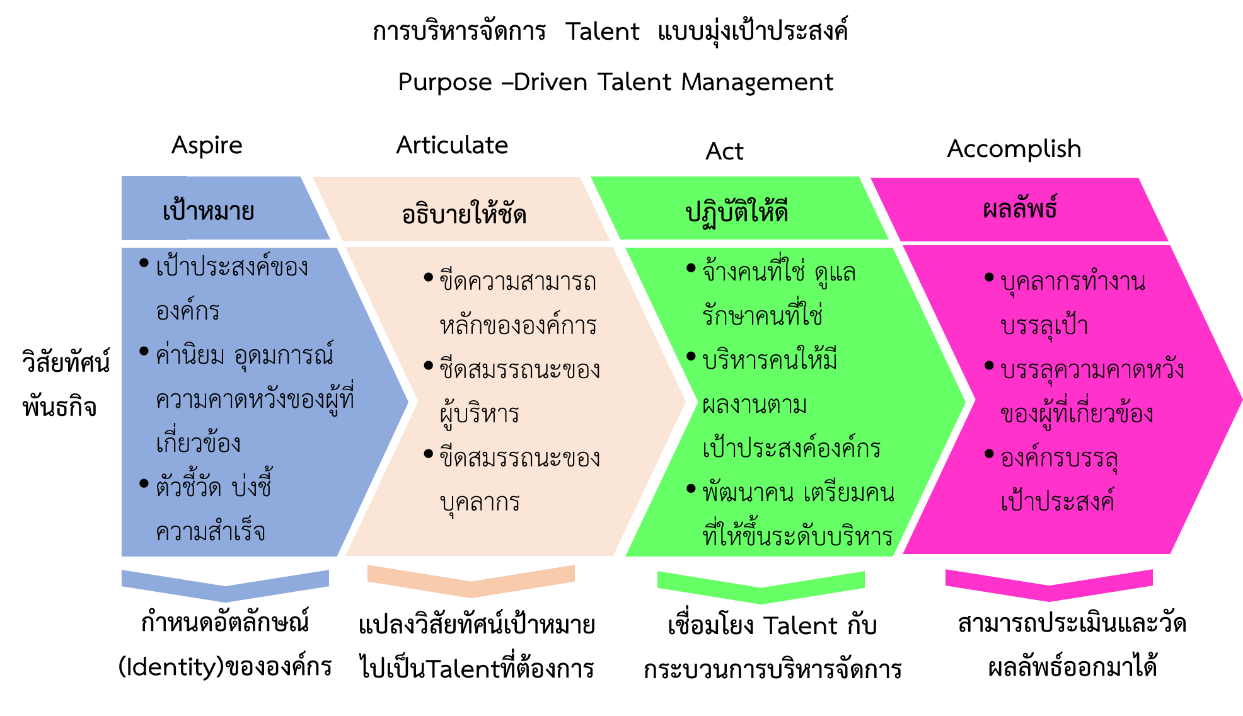 Talent management.png